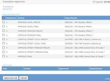 The Required Approval screen appears 