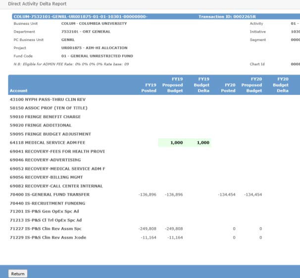 The Delta Report screen appears.