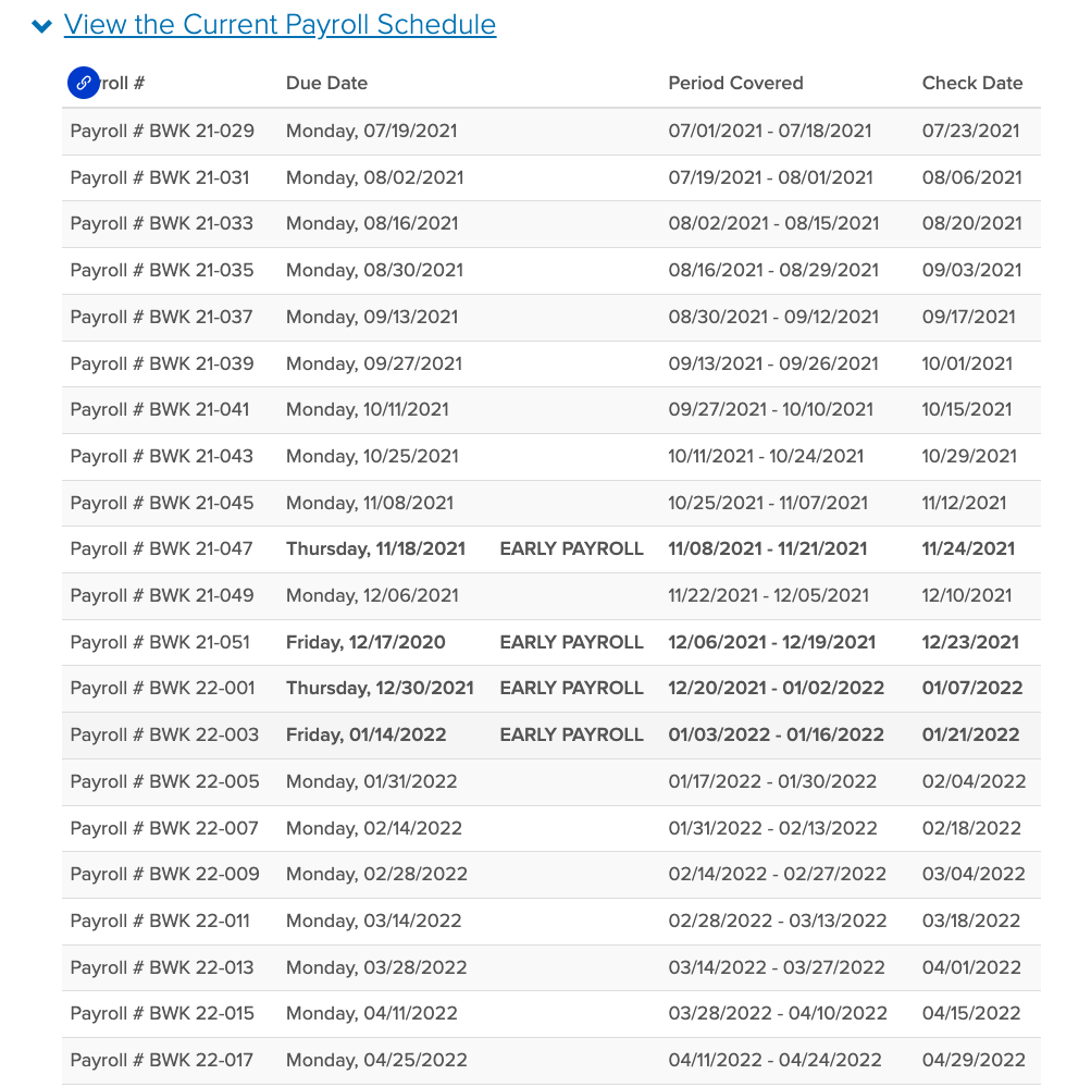 Sample table of View the Current Payroll Schedule.