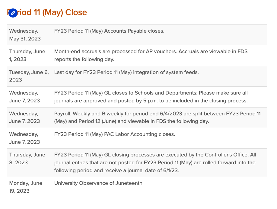 Sample table of Period 11 (May) Close.