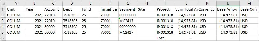 An example of actual ledger report to deactivate project – IN001318.