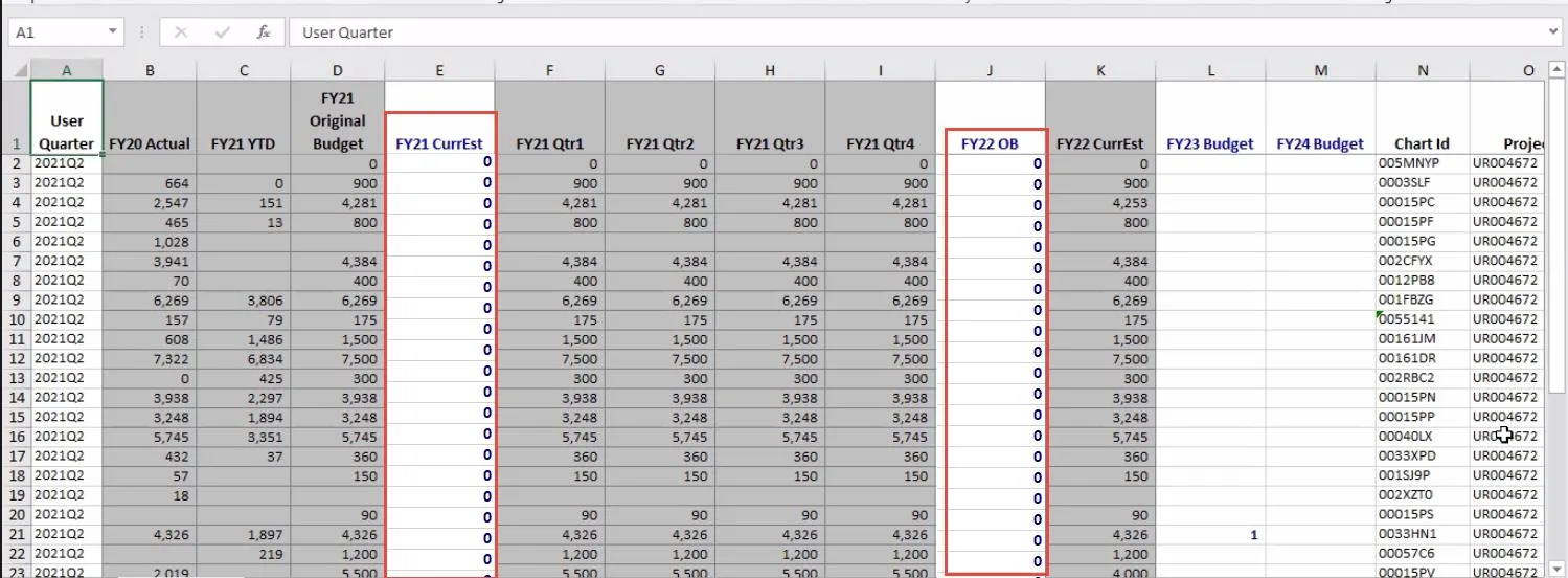 In the columns for the Current Estimate and future Fiscal Years, edit all budget items to be 0.