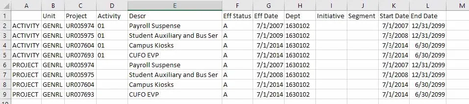 If the Owning Attributes report appears, the Projects and Activities listed in the report need to be updated and reassigned to an active ChartField.
