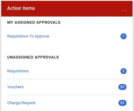 Action Items window. 