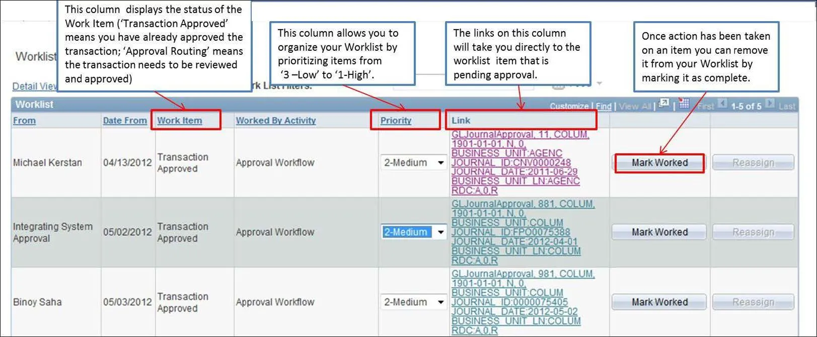 Features on the Worklist diagram 