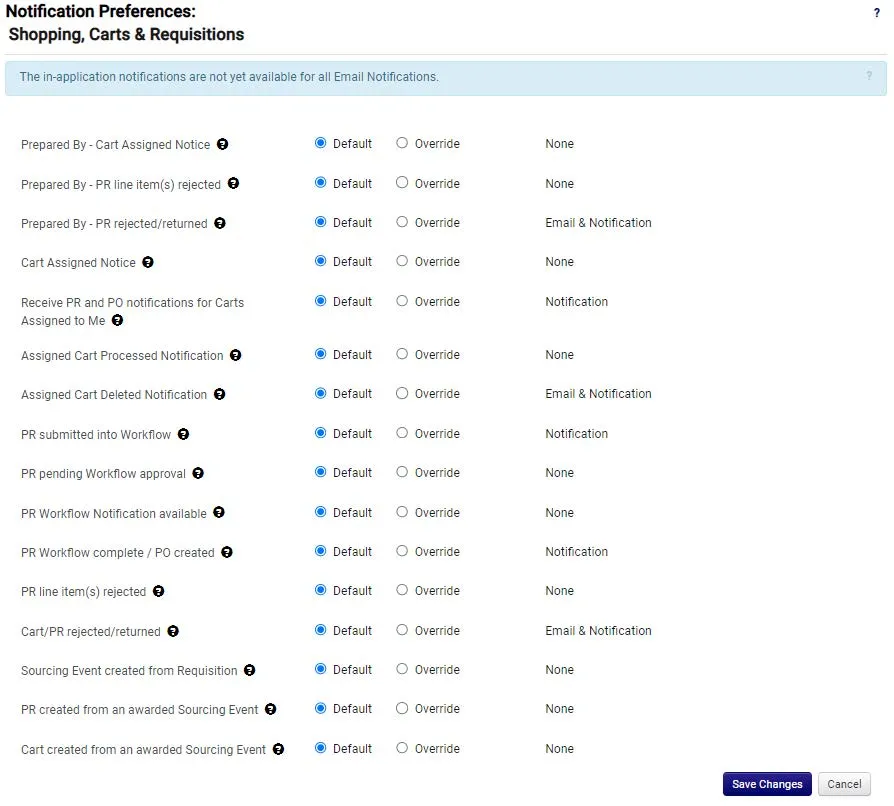 Notifications preferences Shopping Carts and Requisitions checklist