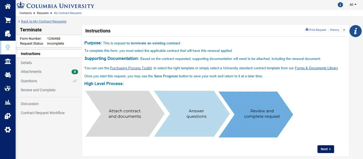 Terminate a contract flow chart