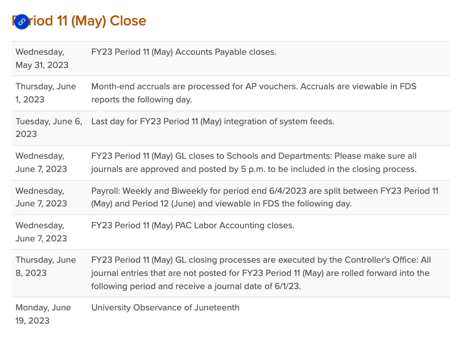 Sample table of Period 11 (May) Close. 