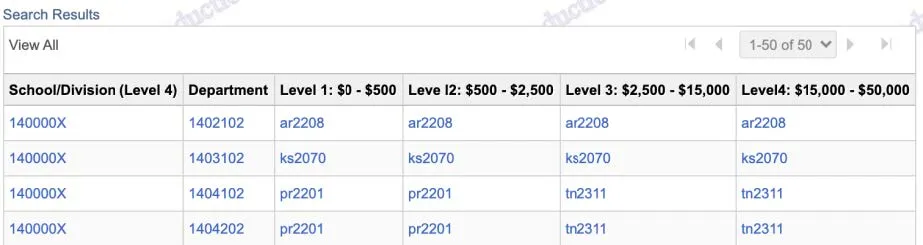 Click the Search button to view the Financial Approvers available for that particular School/Division and Department. 
